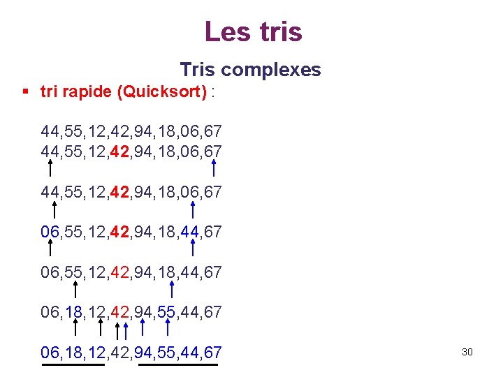 Les tris Tris complexes § tri rapide (Quicksort) : 44, 55, 12, 42, 94,
