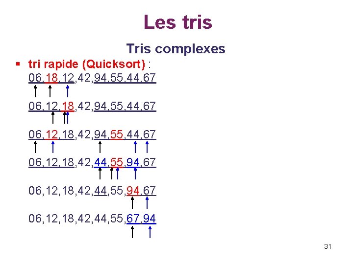 Les tris Tris complexes § tri rapide (Quicksort) : 06, 18, 12, 42, 94,