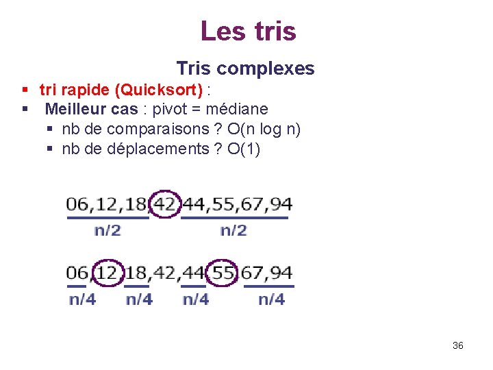 Les tris Tris complexes § tri rapide (Quicksort) : § Meilleur cas : pivot