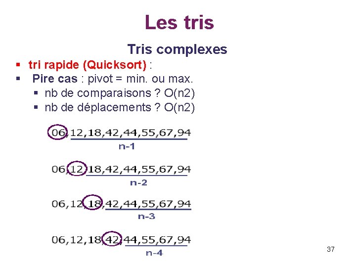 Les tris Tris complexes § tri rapide (Quicksort) : § Pire cas : pivot