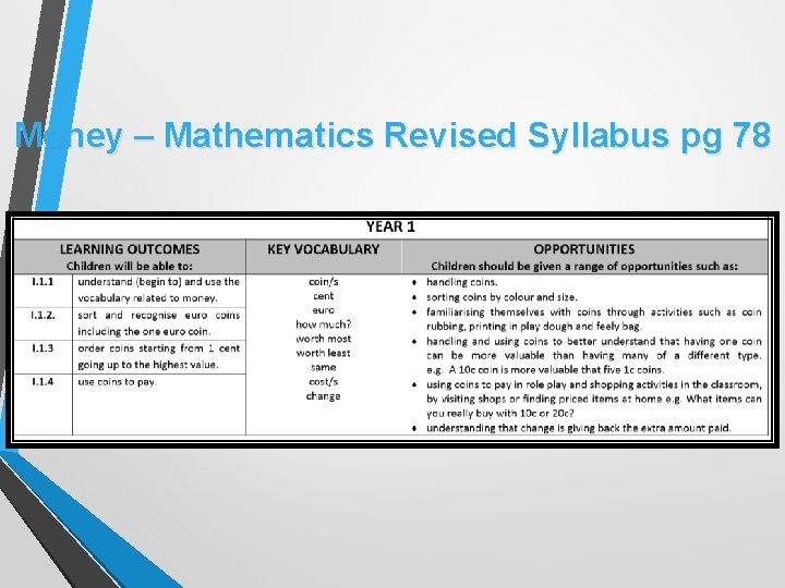 Money – Mathematics Revised Syllabus pg 78 