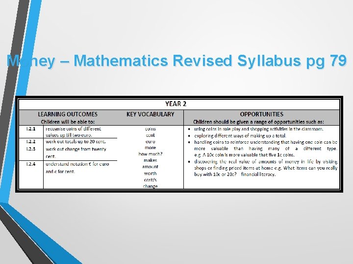 Money – Mathematics Revised Syllabus pg 79 
