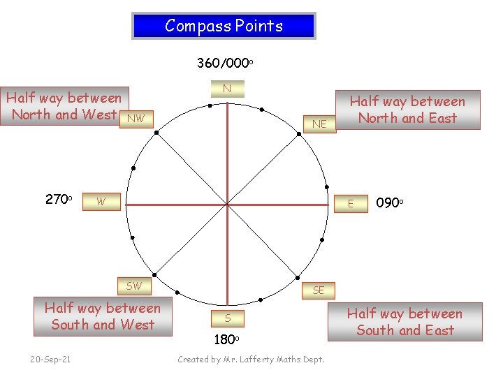 Compass Points 360/000 o Half way between North and West 270 o N NW