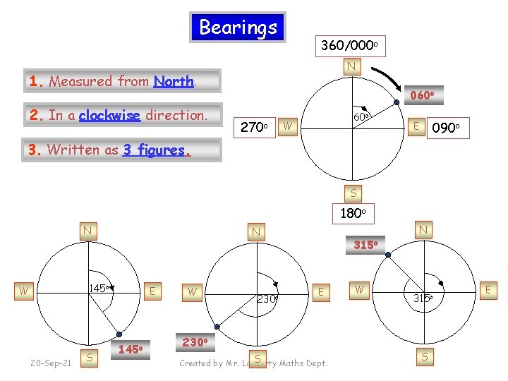 Bearings 360/000 o N 1. Measured from North. 2. In a clockwise direction. 060