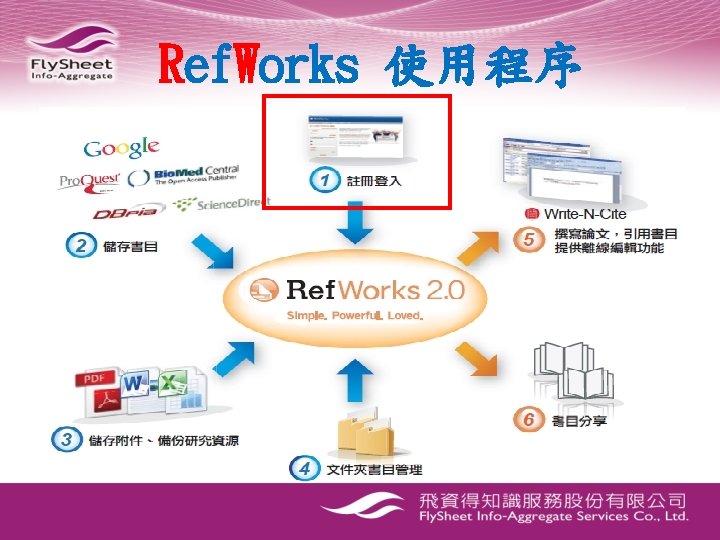 Ref. Works 使用程序 