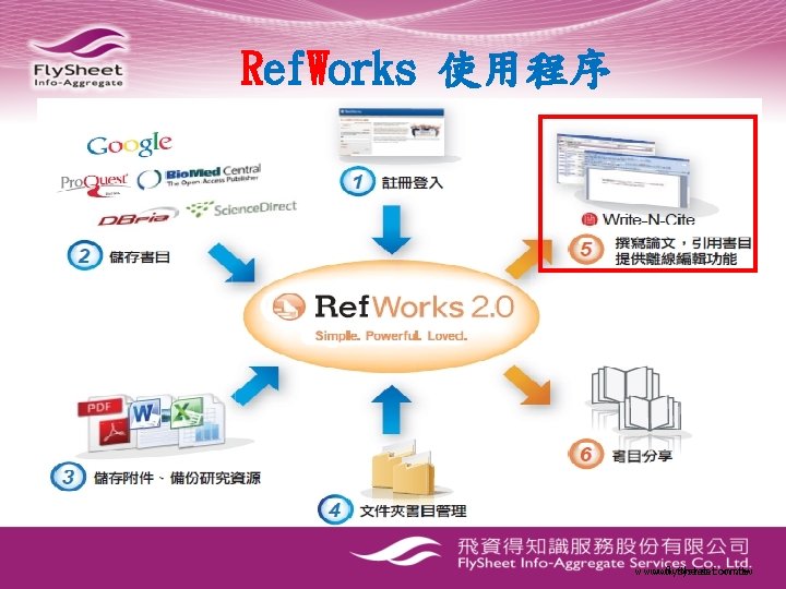 Ref. Works 使用程序 www. flysheet. com. tw 