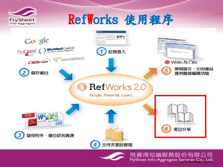 Ref. Works 使用程序 www. flysheet. com. tw 