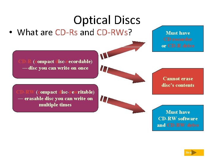 Optical Discs • What are CD-Rs and CD-RWs? Must have CD recorder or CD-R