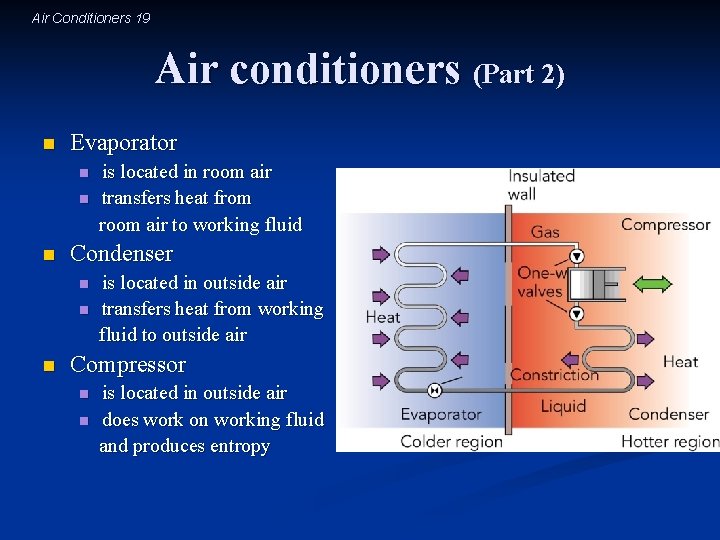 Air Conditioners 19 Air conditioners (Part 2) n Evaporator n n n Condenser n