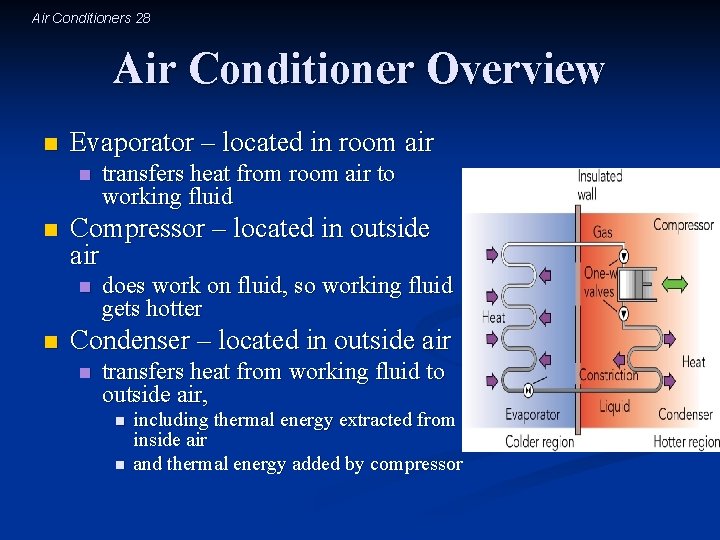 Air Conditioners 28 Air Conditioner Overview n Evaporator – located in room air n