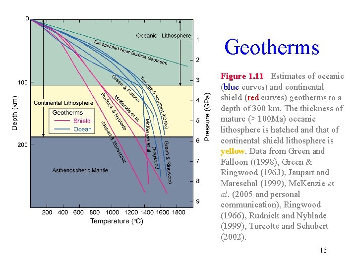 Geotherms Figure 1. 11 Estimates of oceanic (blue curves) and continental shield (red curves)