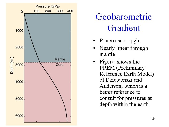 Geobarometric Gradient • P increases = ρgh • Nearly linear through mantle • Figure