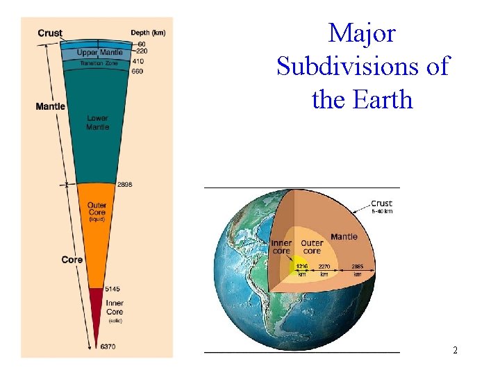 Major Subdivisions of the Earth 2 