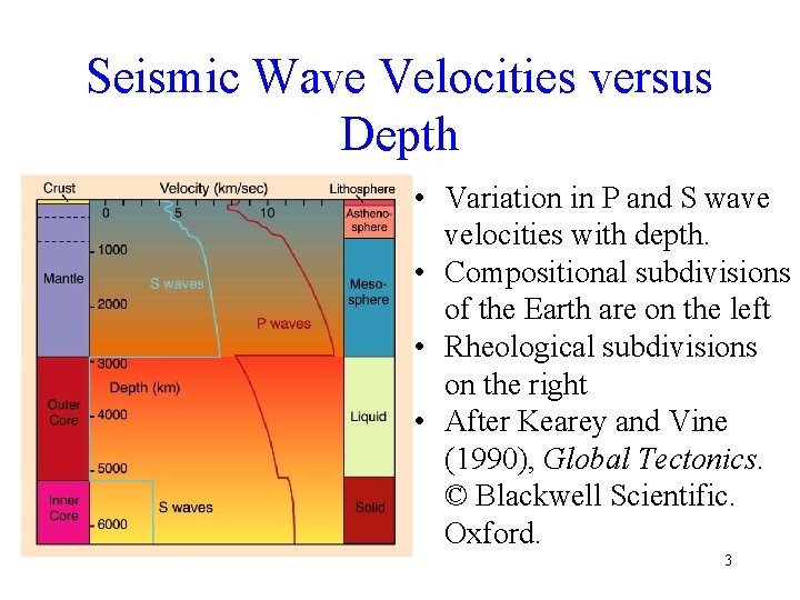 Seismic Wave Velocities versus Depth • Variation in P and S wave velocities with