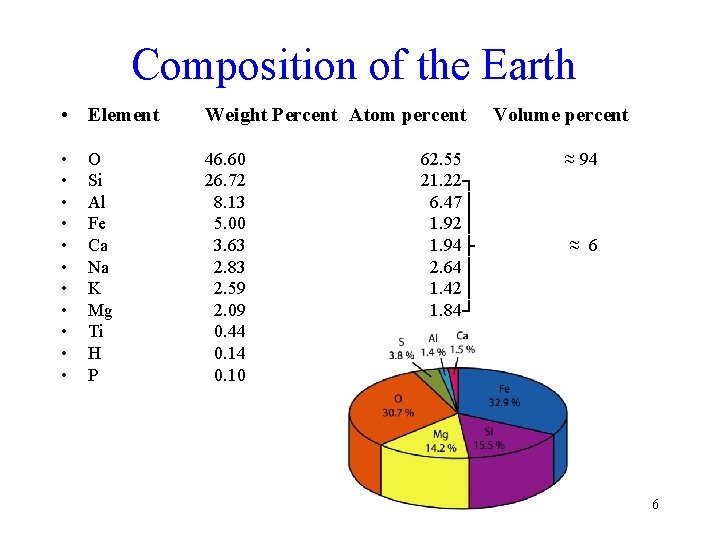 Composition of the Earth • Element Weight Percent Atom percent • • • 46.