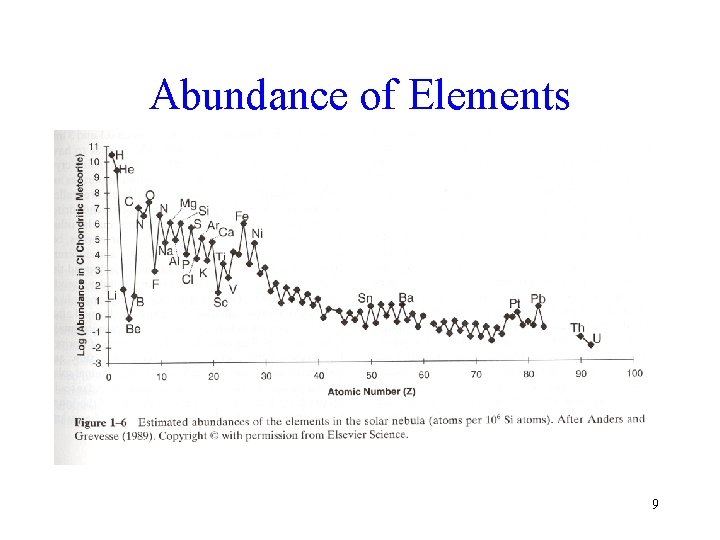 Abundance of Elements 9 