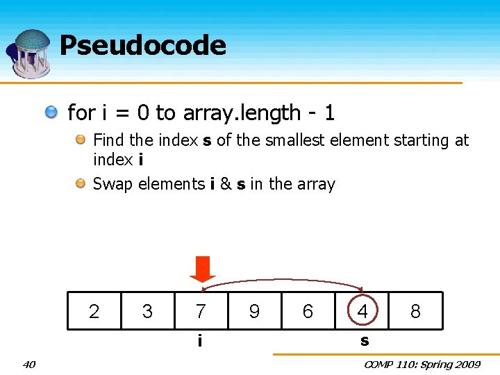 Pseudocode for i = 0 to array. length - 1 Find the index s