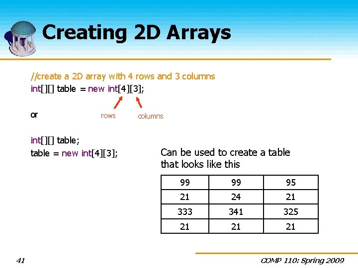 Creating 2 D Arrays //create a 2 D array with 4 rows and 3