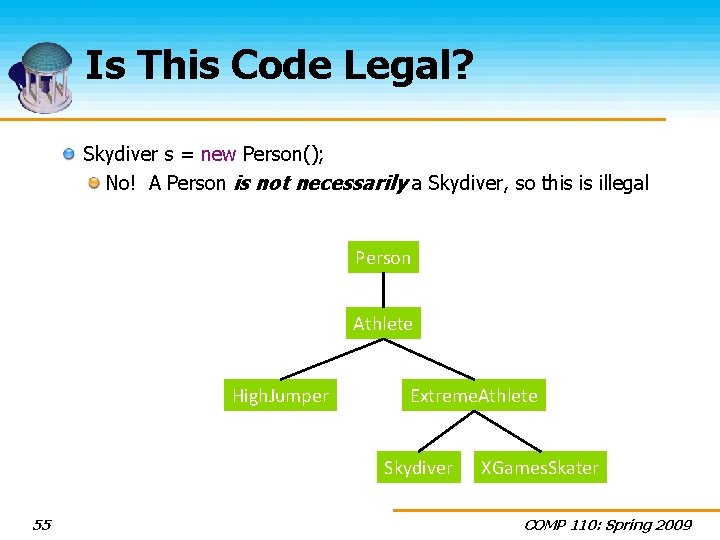 Is This Code Legal? Skydiver s = new Person(); No! A Person is not