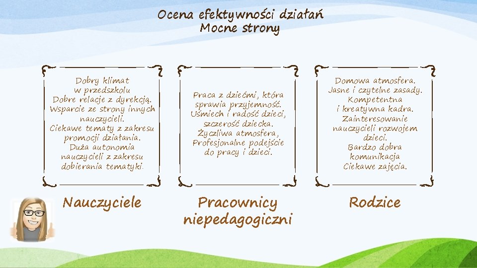 Ocena efektywności działań Mocne strony Dobry klimat w przedszkolu Dobre relacje z dyrekcją. Wsparcie