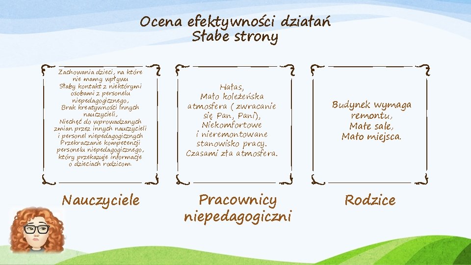 Ocena efektywności działań Słabe strony Zachowania dzieci, na które nie mamy wpływu Słaby kontakt