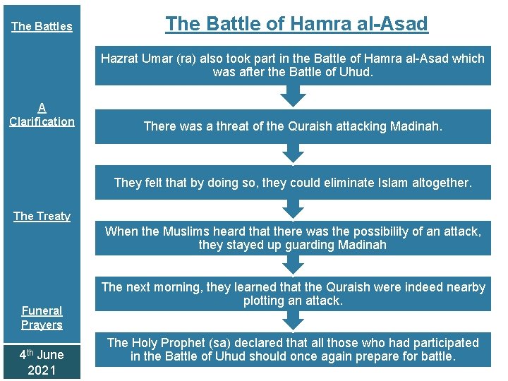 The Battles The Battle of Hamra al-Asad Hazrat Umar (ra) also took part in