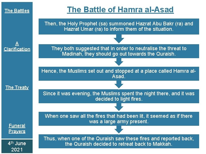 The Battles The Battle of Hamra al-Asad Then, the Holy Prophet (sa) summoned Hazrat