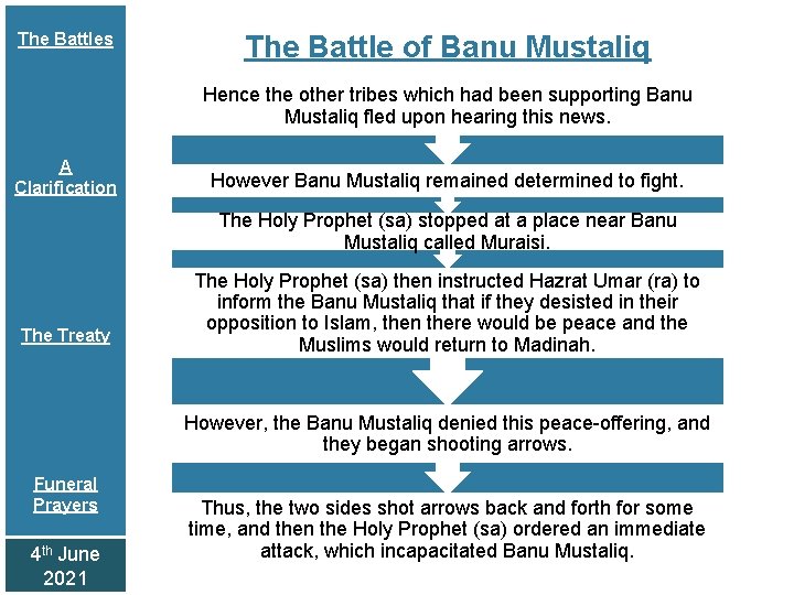 The Battles The Battle of Banu Mustaliq Hence the other tribes which had been