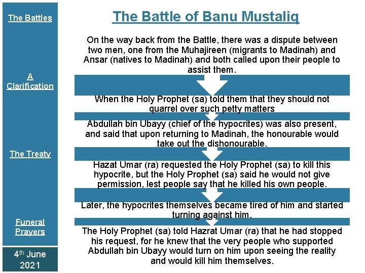 The Battles A Clarification The Battle of Banu Mustaliq On the way back from