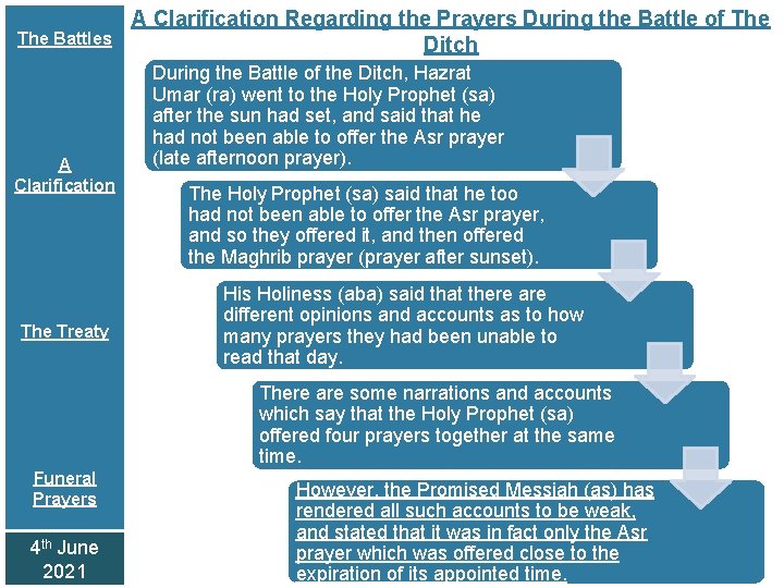 The Battles A Clarification The Treaty A Clarification Regarding the Prayers During the Battle