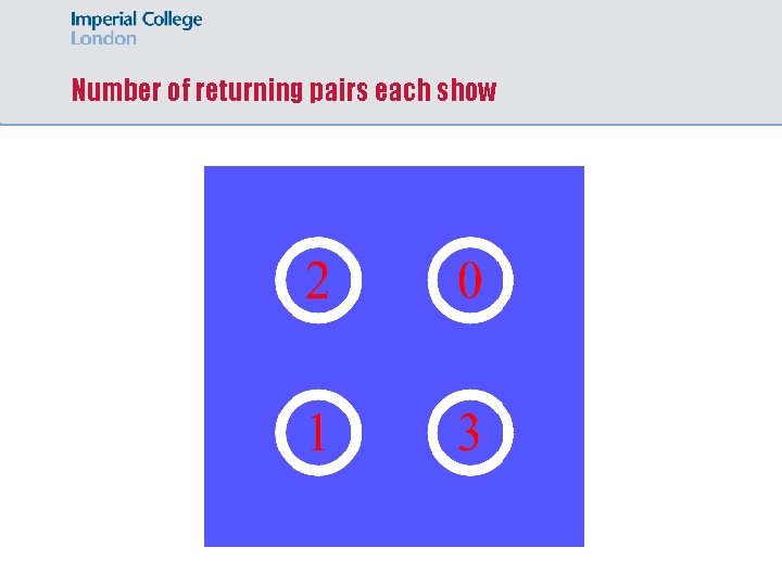 Number of returning pairs each show 