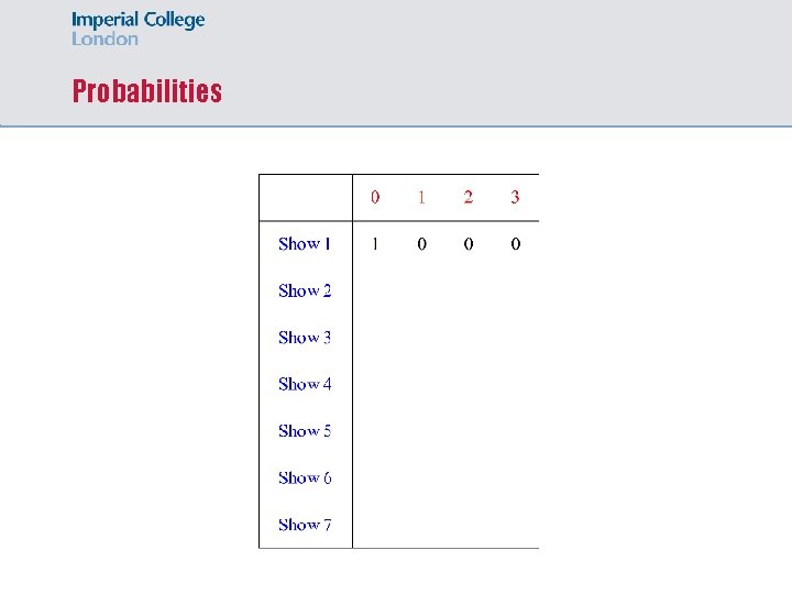 Probabilities 