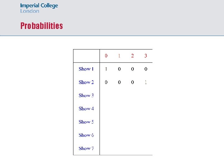 Probabilities 