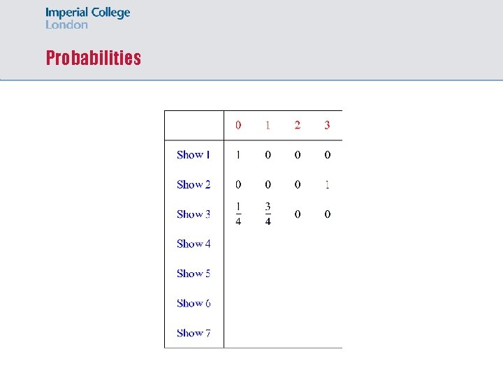 Probabilities 