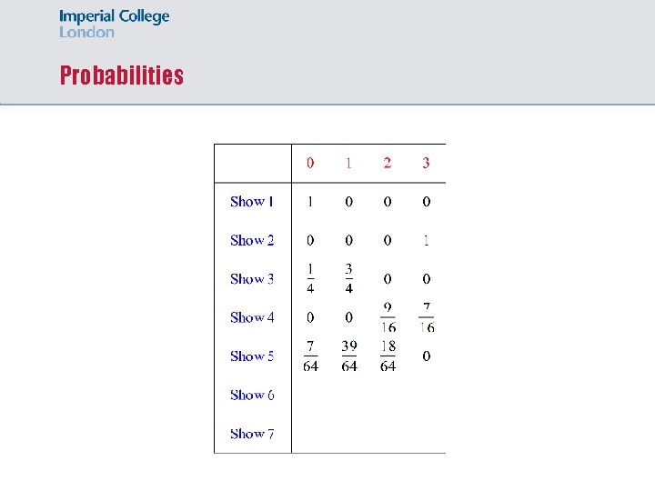 Probabilities 