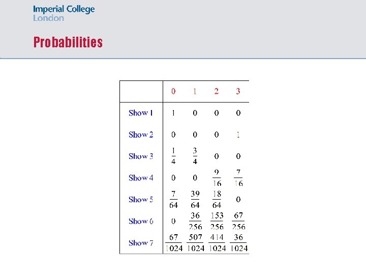 Probabilities 