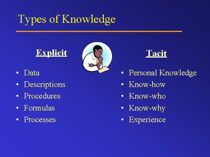 Types of Knowledge Explicit • • • Data Descriptions Procedures Formulas Processes Tacit •