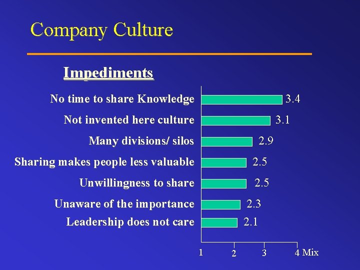 Company Culture Impediments No time to share Knowledge 3. 4 Not invented here culture