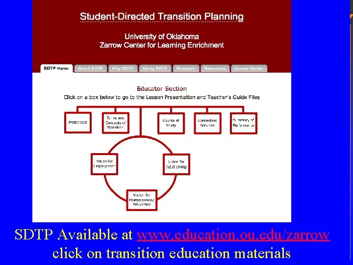SDTP Available at www. education. ou. edu/zarrow click on transition education materials 