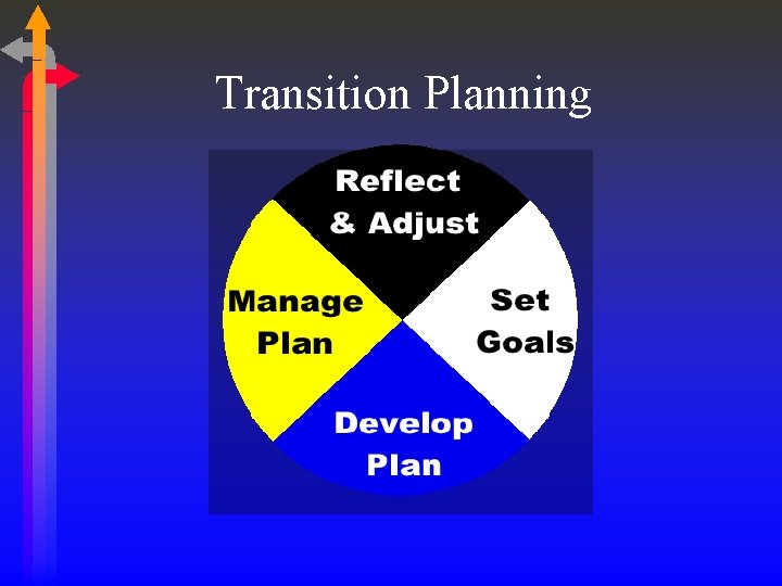 Transition Planning 