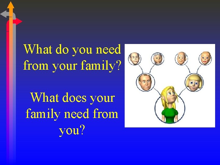 What do you need from your family? What does your family need from you?