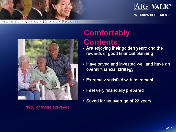 Comfortably Contents: • Are enjoying their golden years and the rewards of good financial