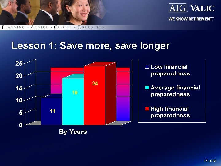 Lesson 1: Save more, save longer 24 19 11 15 of 61 