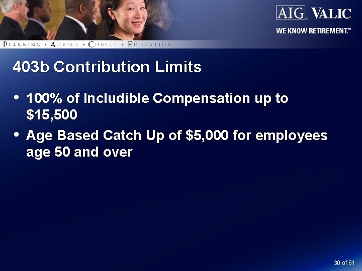 403 b Contribution Limits 100% of Includible Compensation up to $15, 500 Age Based