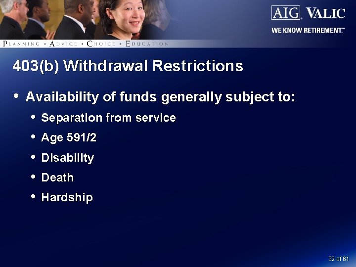 403(b) Withdrawal Restrictions Availability of funds generally subject to: Separation from service Age 591/2