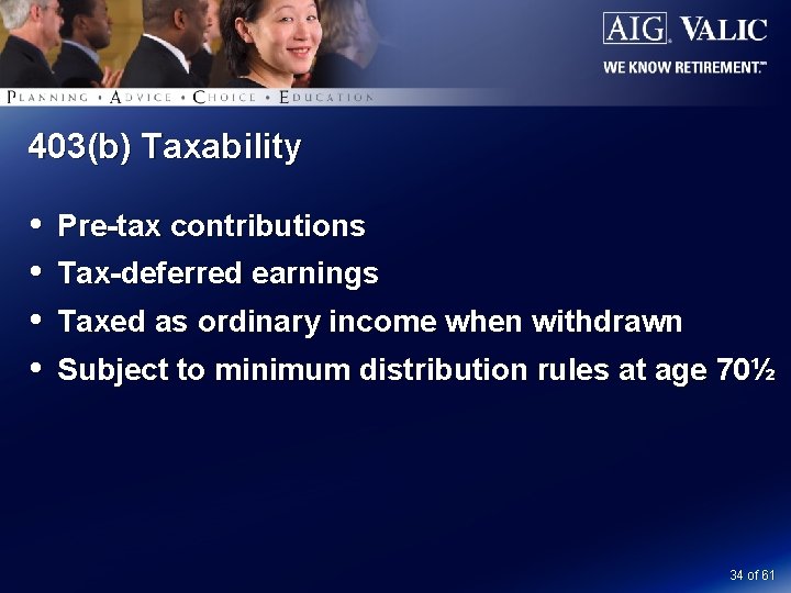 403(b) Taxability Pre-tax contributions Tax-deferred earnings Taxed as ordinary income when withdrawn Subject to