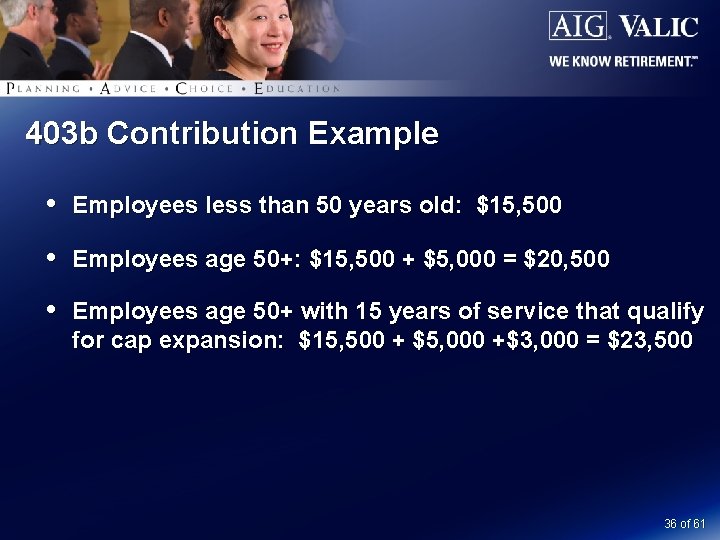 403 b Contribution Example Employees less than 50 years old: $15, 500 Employees age