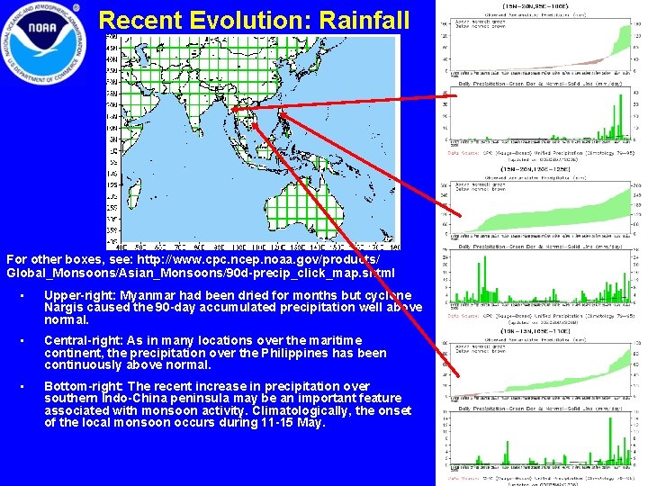 Recent Evolution: Rainfall For other boxes, see: http: //www. cpc. ncep. noaa. gov/products/ Global_Monsoons/Asian_Monsoons/90