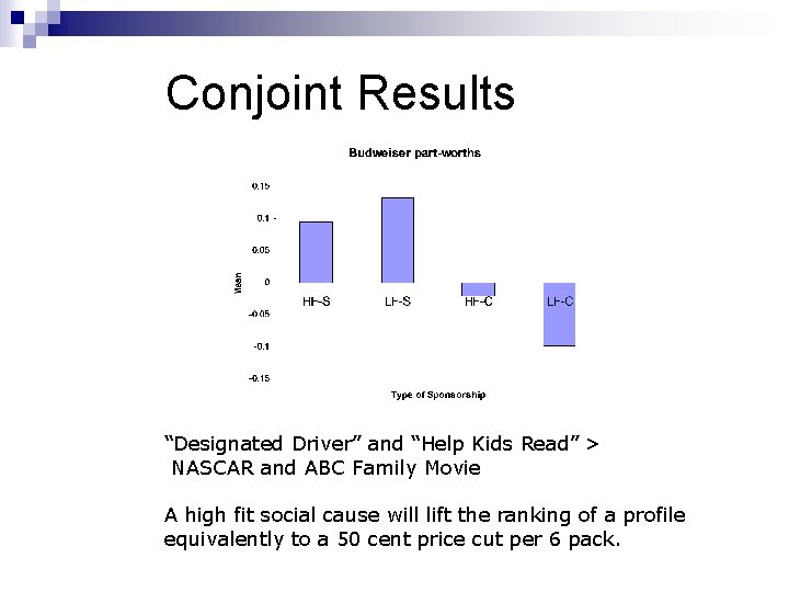 Conjoint Results “Designated Driver” and “Help Kids Read” > NASCAR and ABC Family Movie