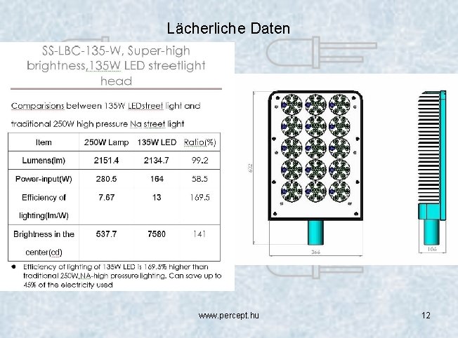 Lächerliche Daten www. percept. hu 12 